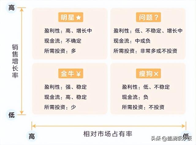 文章图片4