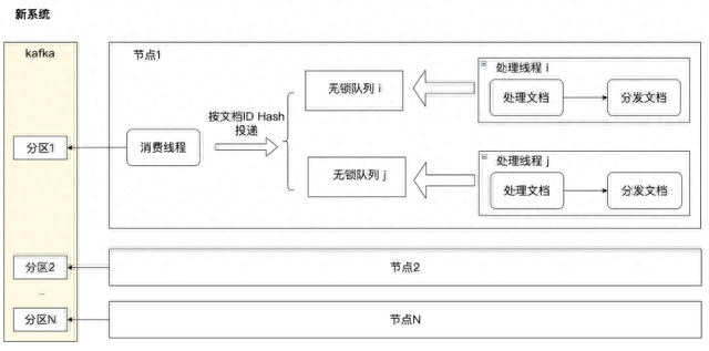 文章图片9