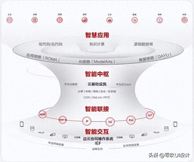 文章图片9