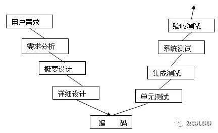 文章图片3