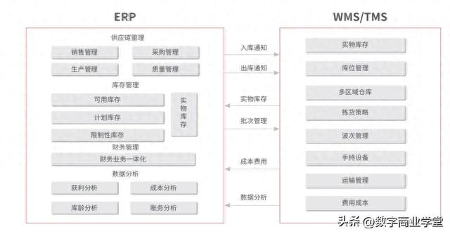 文章图片6