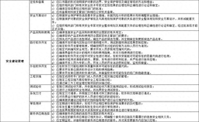 文章图片7