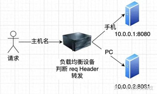 文章图片11