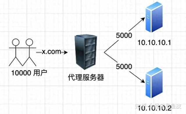 文章图片4
