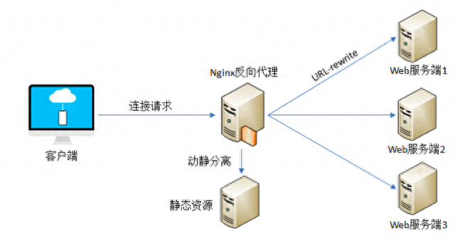 文章图片3