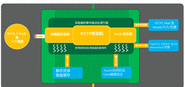 文章图片7