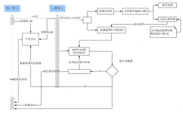 文章图片8