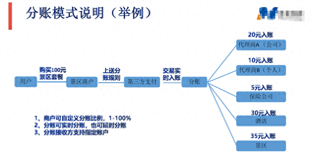 文章图片3