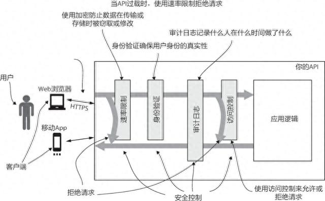 文章图片5